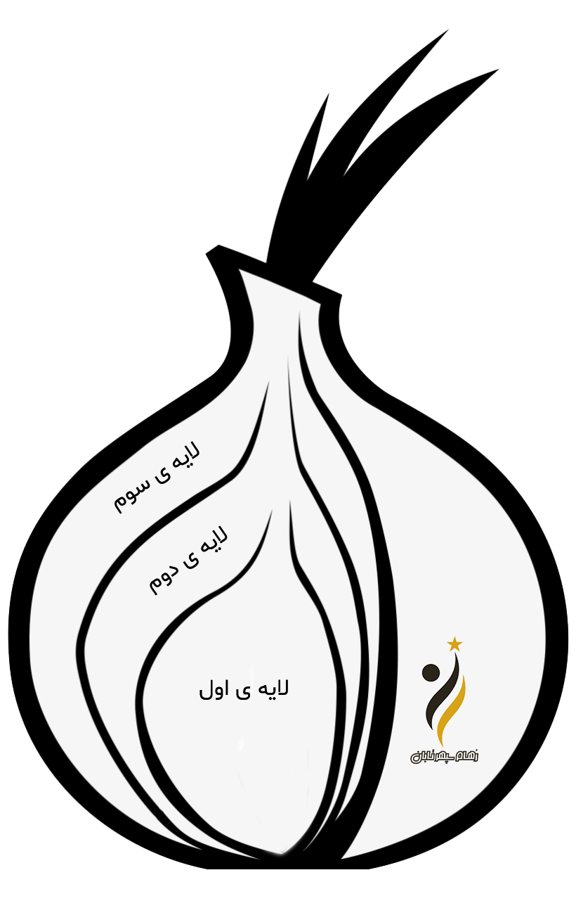 غول تغییر!